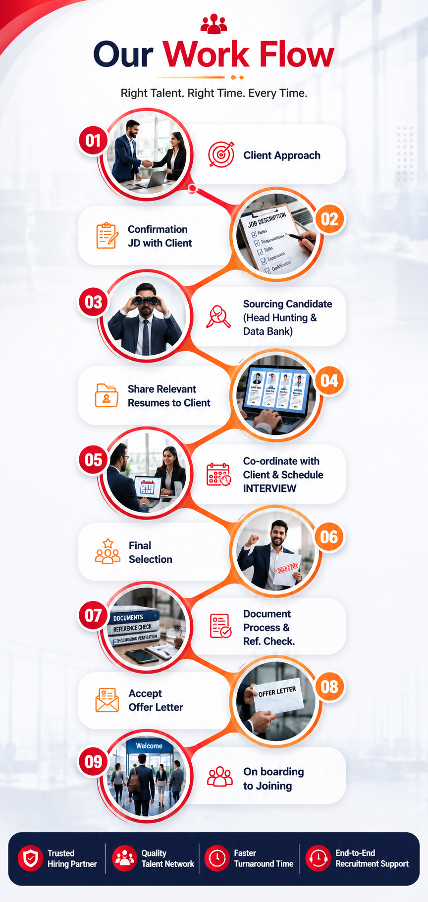 Shayona Recruitment Workflow