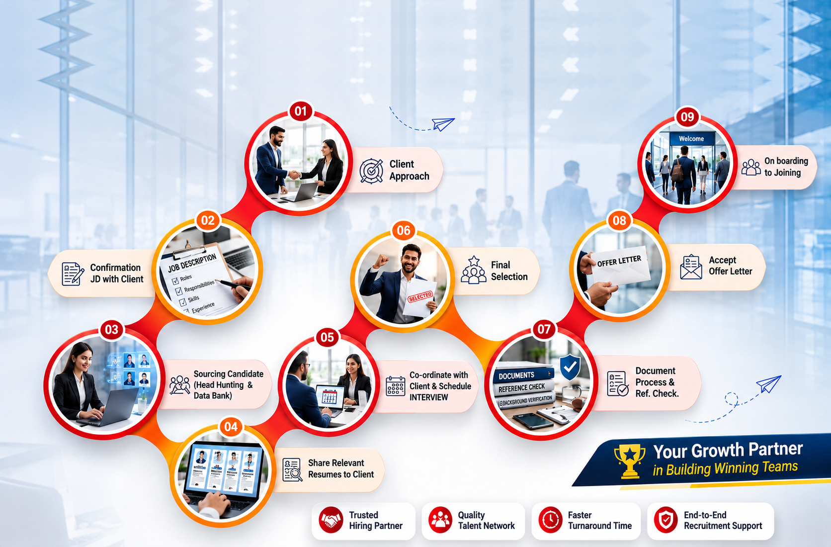 Shayona Recruitment Workflow
